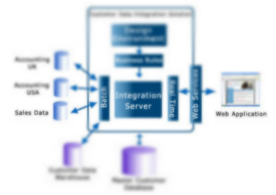integrazione tra server